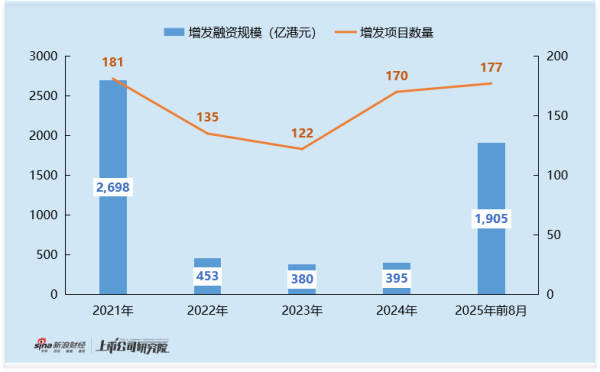 中国配资网开户 2025年港股医药增发专题：信达生物43亿港元低折扣增发 业绩向好同时重要股东淡马锡 礼来亚洲减持引关注