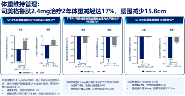 可查配资实盘平台 超越盈响系列峰会-圆满召开：司美格鲁肽2.4mg真实世界心血管获益新证据引关注